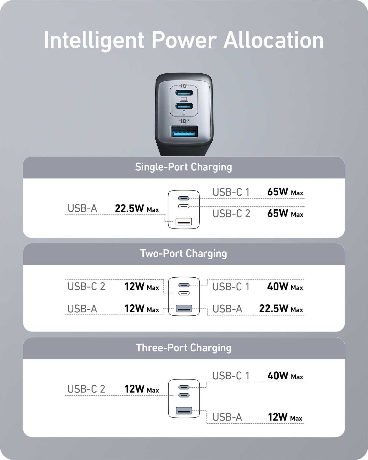 Anker <b>735</b> Charger (Nano II 65W)